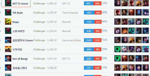 这些比赛都 这些比赛都