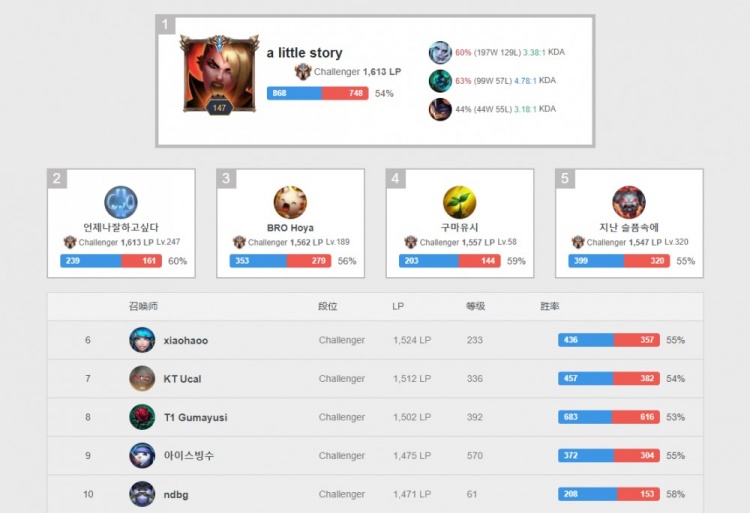 即便是实力 即便是实力