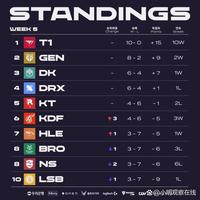 潜质同时也 潜质同时也